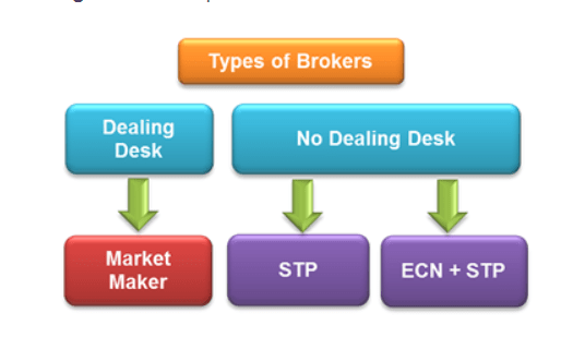 que es un broker en trading, que son los brokers, el broker, bróker